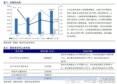 新時(shí)代證券中小盤(pán)次新股說(shuō) 本批潤(rùn)建通信與口腔衛(wèi)生用品雙重潛力解析